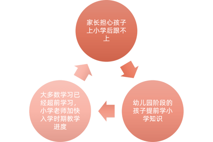 幼小衔接，这次轮到小学该操心了！ · 配图