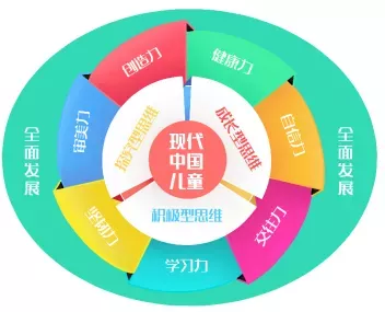 幼教专家联袂推荐《幸福树课程》 · 配图