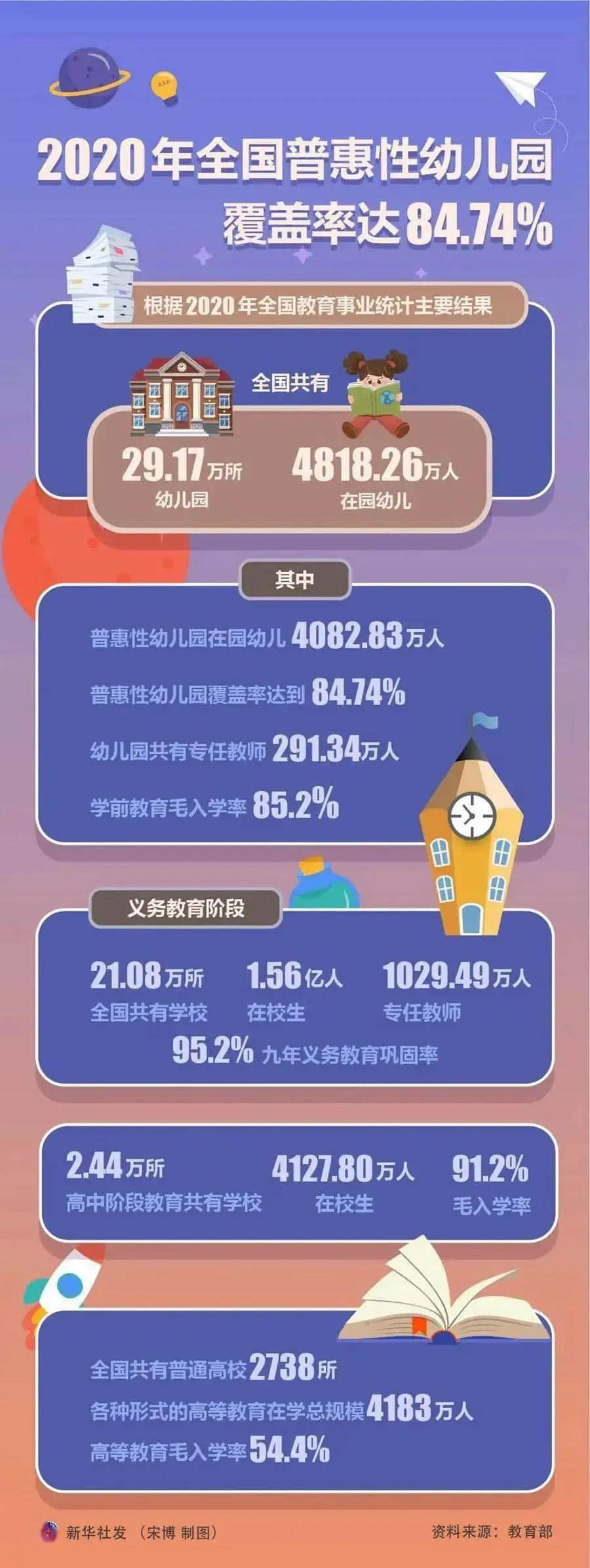 俐文教育