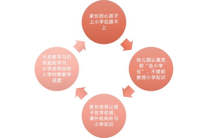 幼小衔接，这次轮到小学该操心了！ · 配图