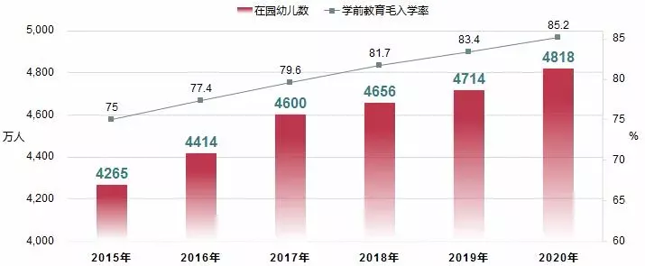 教育部将实施第四期学前教育行动计划！ · 配图