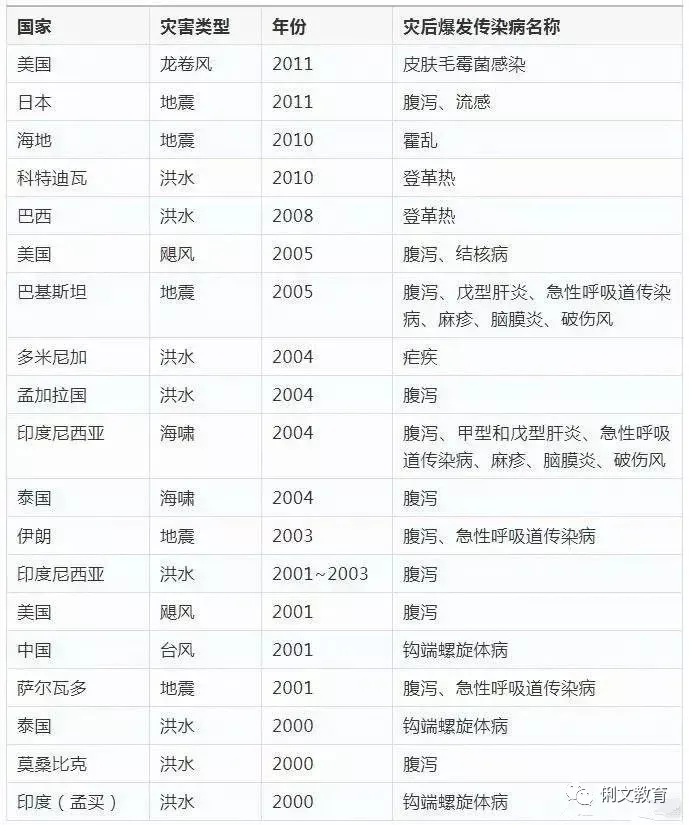 俐文教育